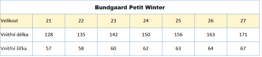 Bundgaard Petit Winter